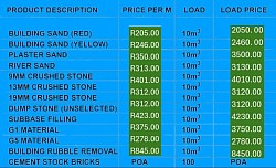 Sand & Stone supply